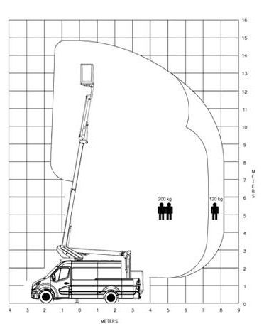 K42P 15m Piattaforma montata su furgone - 5