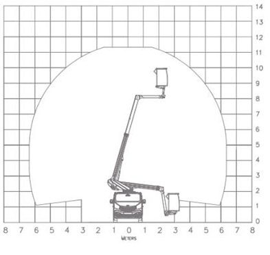 KL21B Piattaforma montata su furgone da 11.4 m - 5