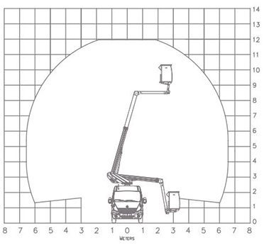 KL26 11.8 m Piattaforma montata su furgone - 5